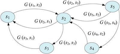 A Hierarchical Modeling Framework for Cyber-Physical Micro Energy Grid System